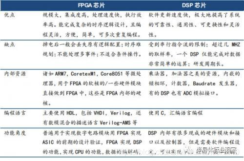 DSP到底是个什么鬼？看完你就懂了