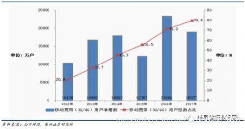 DSP到底是个什么鬼？看完你就懂了