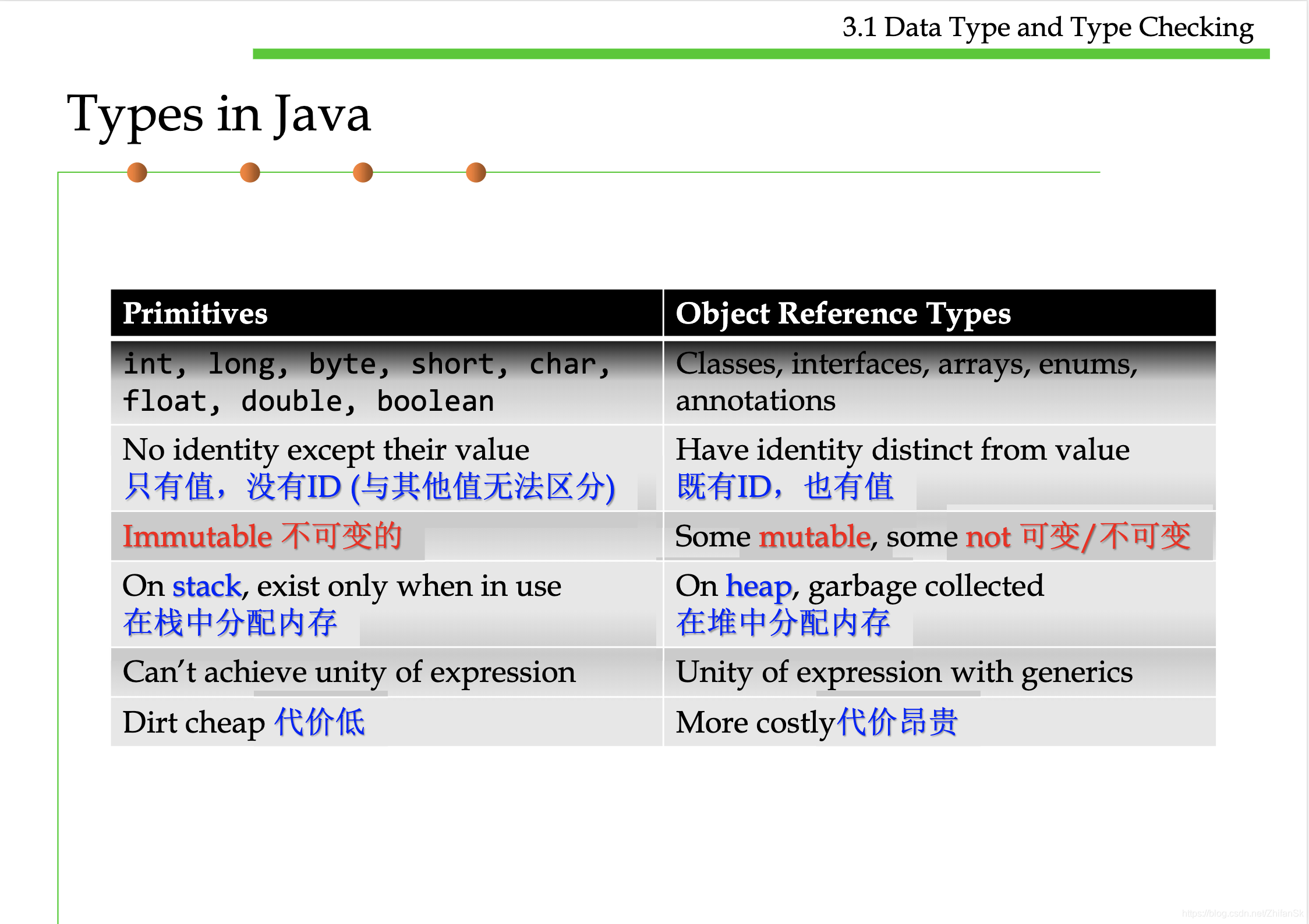 Data Type