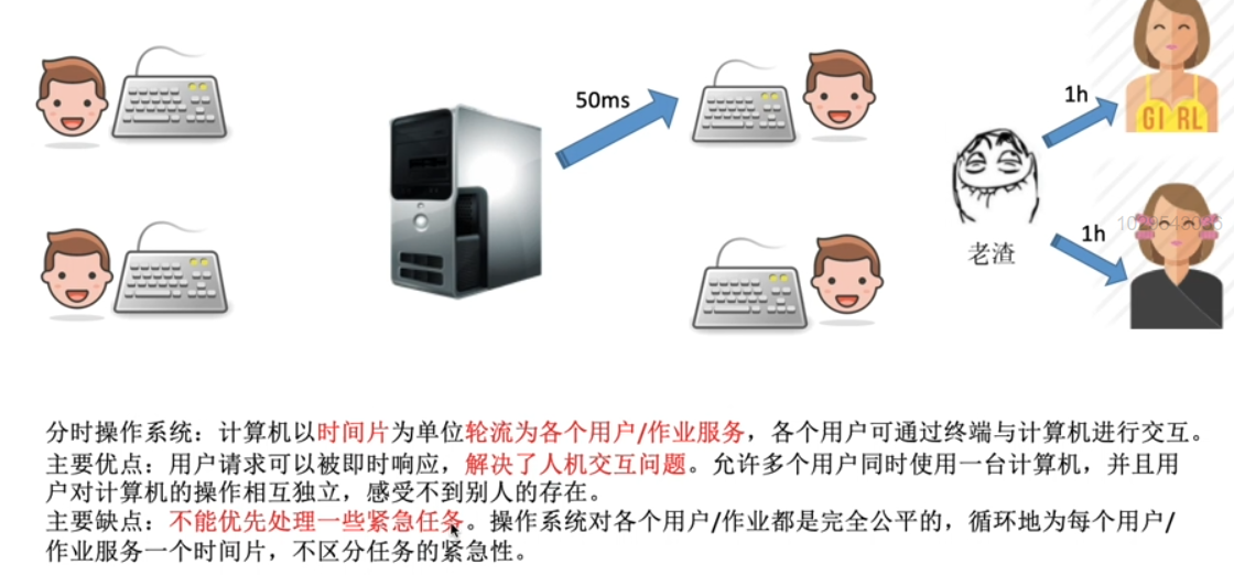 操作系统原理opt是什么_opt接口是什么意思(3)