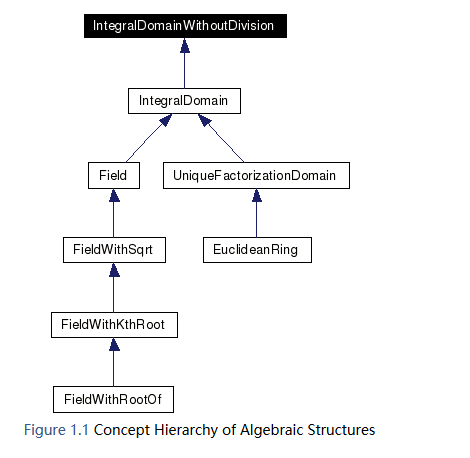 Cgal官方软件包 算数和代数1 Algebraic Foundations 去往火星的博客 程序员宝宝 程序员宝宝