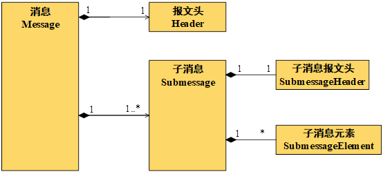 实时发布订阅协议（RTPS）DDS互操作网络协议规范-中文翻译_002