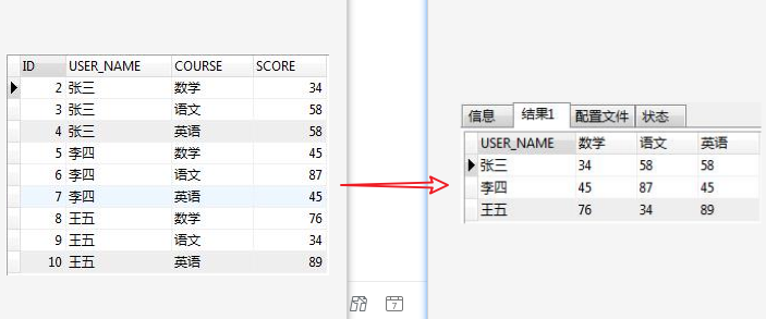 Mysql行转列列转行 澎湖java架构师的博客 Csdn博客