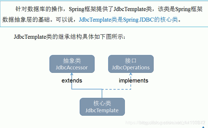 3 Spring学习小结 Jdbc Zhx的博客 程序员宅基地 程序员宅基地