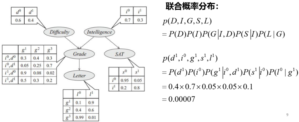 实际算数举例