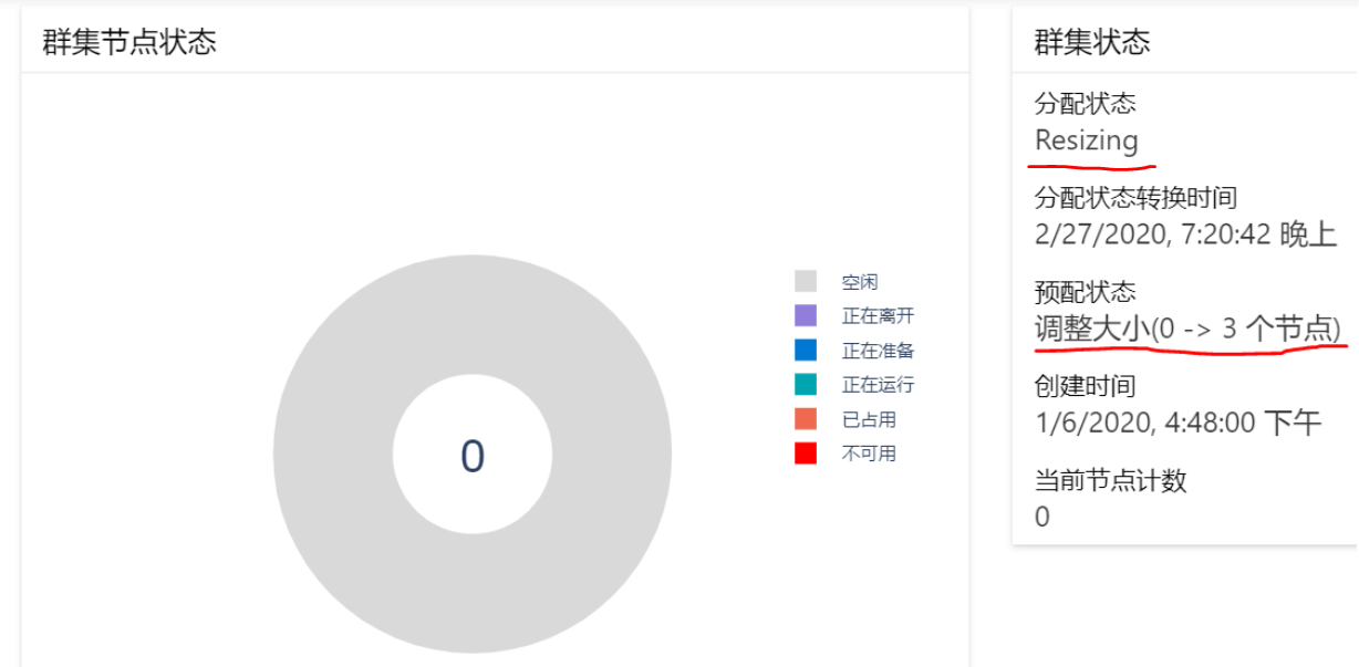 图5 计算节点准备中