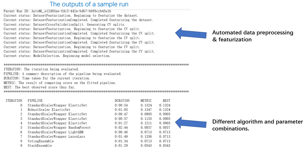  图9 自动化特征工程和算法选择