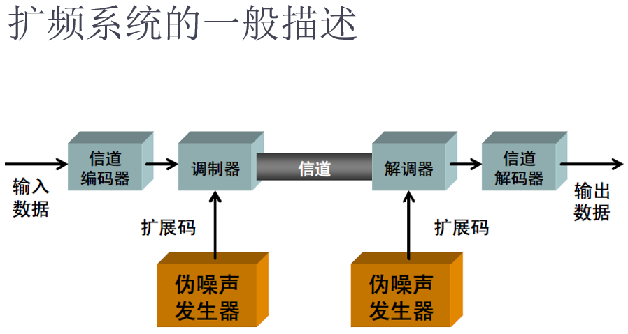 频谱的原理_图2 fft方式进行频谱分析的原理(2)