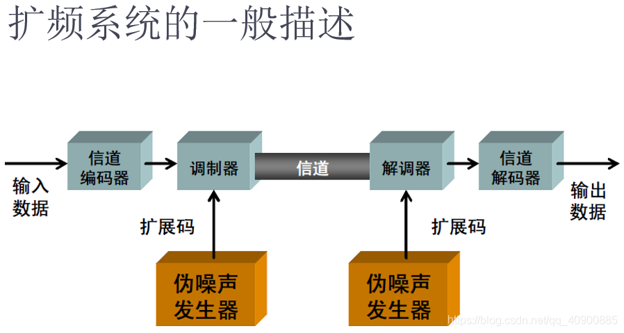 频谱的原理_图2 fft方式进行频谱分析的原理(2)