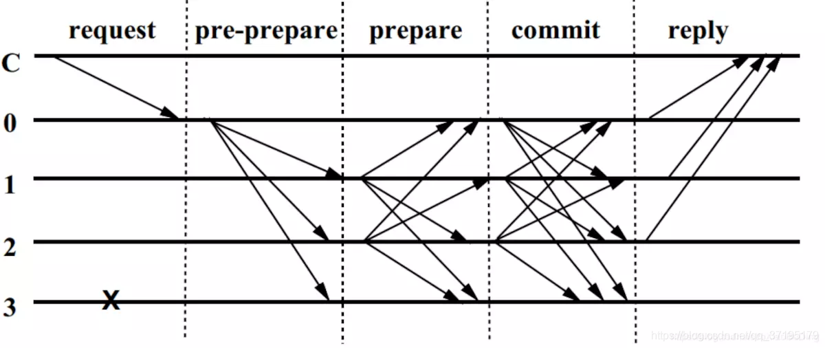 Fig1：Normal Case Operation