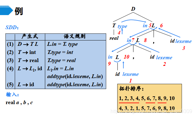 制导是什么原理_激光制导原理示意图