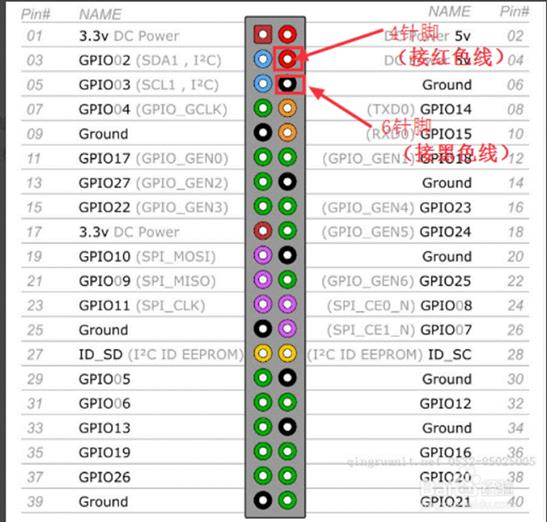 树莓派3bgpio接口图图片