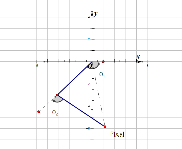 【四足机器人那些事】二维运动学建模