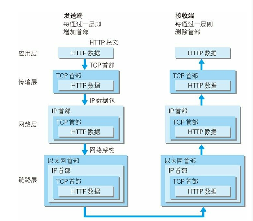 TCP/IP通信流程_简述tc p ip通讯处理过程。-CSDN博客