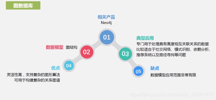 图数据库特点