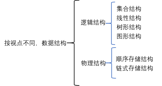 watermark,type_ZmFuZ3poZW5naGVpdGk,shadow_10,text_aHR0cHM6Ly9ibG9nLmNzZG4ubmV0L3dlaXhpbl80NTYwOTcyNQ,size_16,color_FFFFFF,t_70