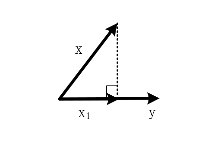 矩阵论 零 线性代数基础知识整理 4 线性空间与线性变换 Niu 123ming的博客 Csdn博客 线性空间与线性变换 矩阵论 零 线性代数基础知识整理 4 线性空间与线性变换 Niu 123ming的博客 Csdn博客 线性空间与线性变换