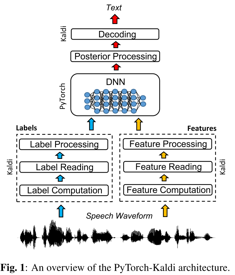 Text decoder