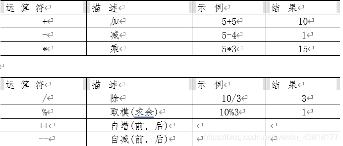 算数运算符