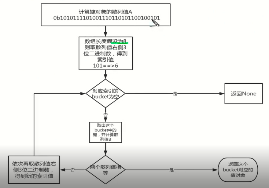 python 数据存储方式_在python中表示存储空间的是什么-CSDN博客