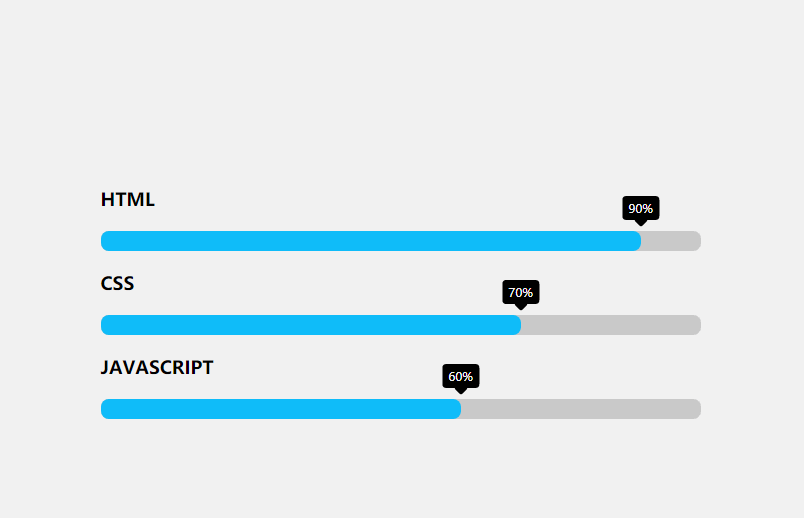 jQuery makes a flat dynamic skill bar - Programmer Sought