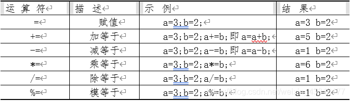 赋值运算符