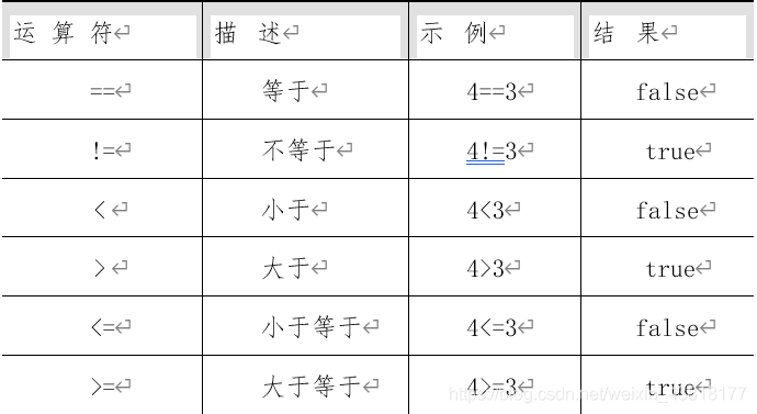 关系运算符