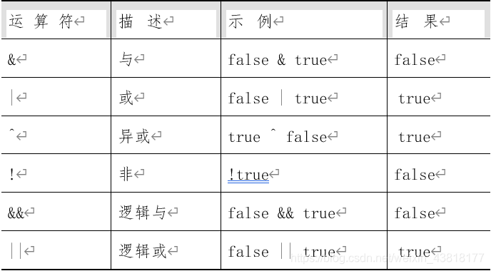 逻辑运算符