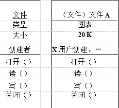 （图1）