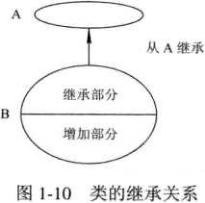 图3。