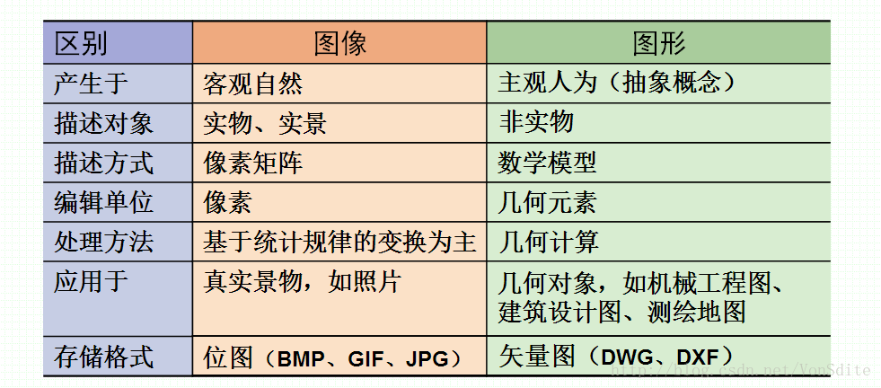 数字图像