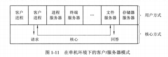 如图3