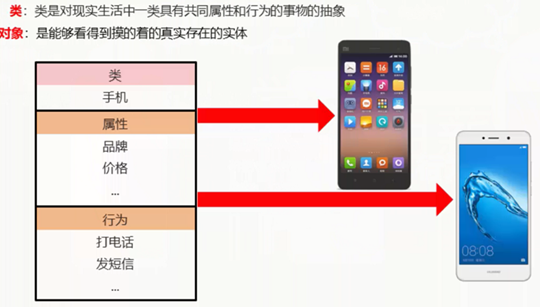 java学习7--类与对象_7-72 类和对象的使用-CSDN博客