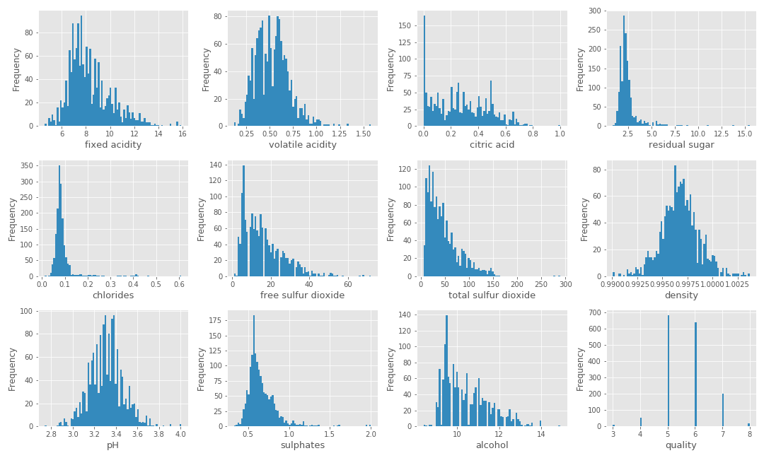 1.bins为80的图形