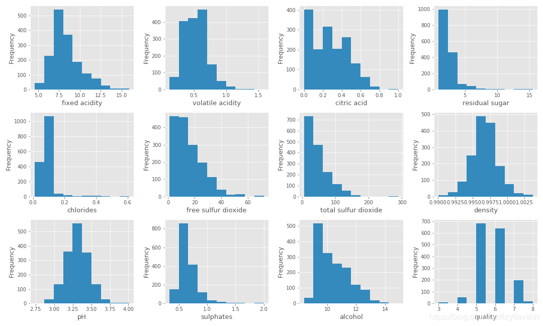 python用hist参数解读_python hist-CSDN博客
