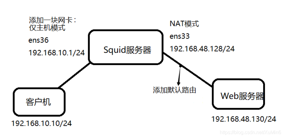 [外链图片转存失败,源站可能有防盗链机制,建议将图片保存下来直接上传(img-L6XUKyfS-1584525400385)(C:\Users\xumin\AppData\Roaming\Typora\typora-user-images\1584518200962.png)]