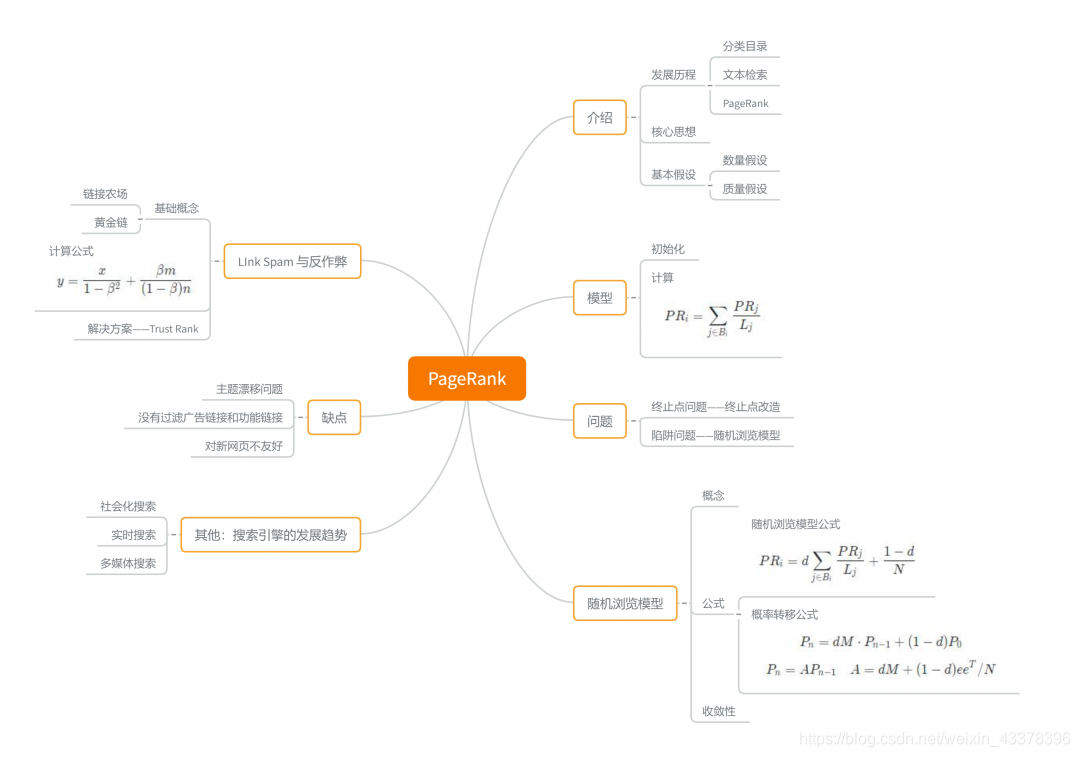 pagerank 思维导图