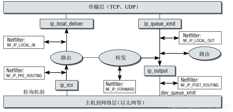 个人ip打造的具体流程是怎样的 watermark,type_ZmFuZ3poZW5naGVpdGk,shadow_10,text_aHR0cHM6Ly9ibG9nLmNzZG4ubmV0L2h6al8wMDE=,size_16,color_FFFFFF,t_70