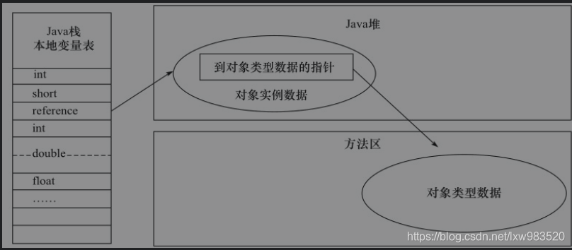 指针访问