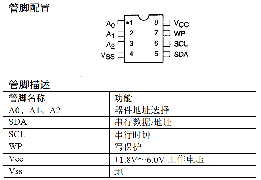 24c02芯片引脚图图片