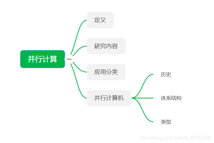 [Image dump the chain fails, the source station may have security chain mechanism, it is recommended to save the picture down uploaded directly (img-MVGyPEw7-1584529135662) (en-resource: // database / 486: 0)]