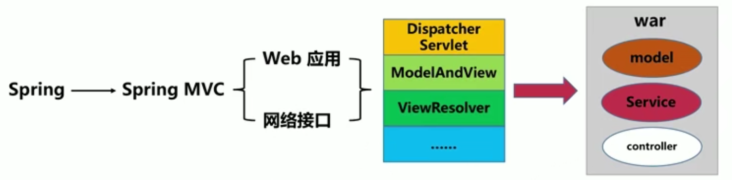 实战项目：Java分布式优惠券系统后台（持续更新）
