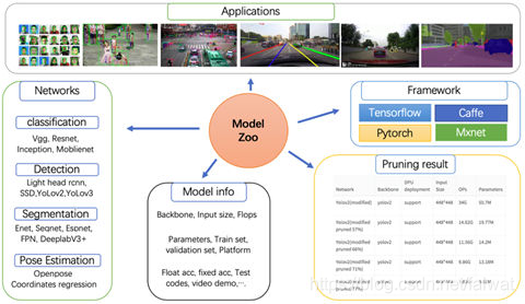 AI Model Zoo