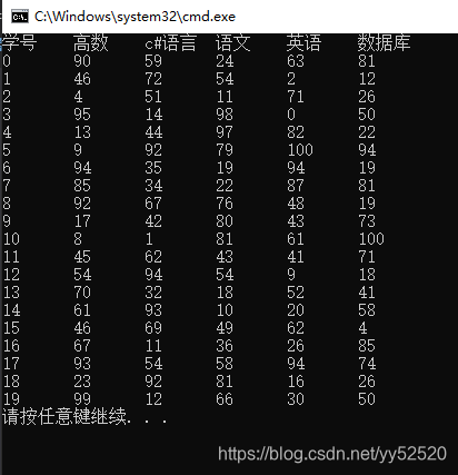 Two-dimensional array