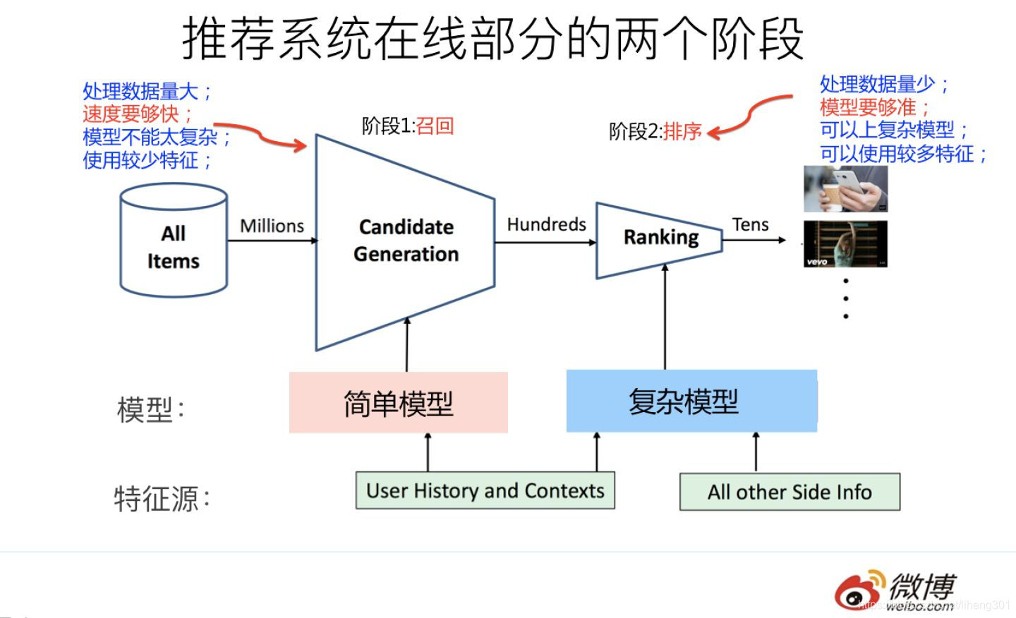 召回+排序两阶段推荐