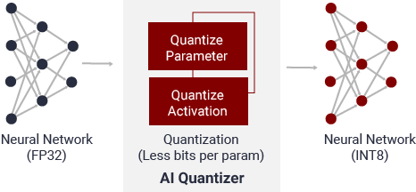 AI 量化器