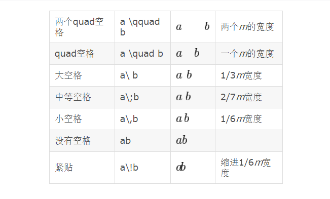 latex自定义插入空行或者空格
