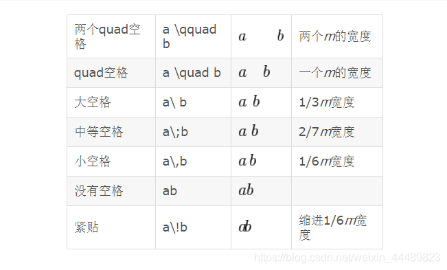 latex自定义插入空行或者空格