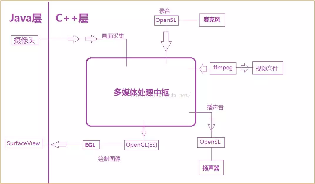 技术图片