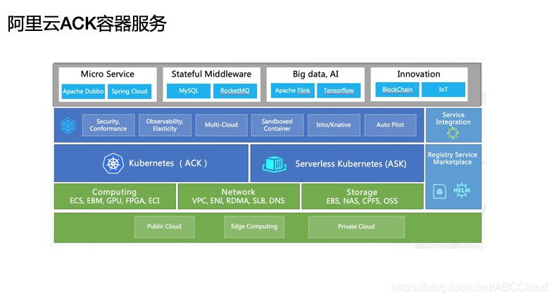 快应用中心是哪个公司出品的 watermark,type_ZmFuZ3poZW5naGVpdGk,shadow_10,text_aHR0cHM6Ly9ibG9nLmNzZG4ubmV0L0FCQ0Nsb3Vk,size_16,color_FFFFFF,t_70